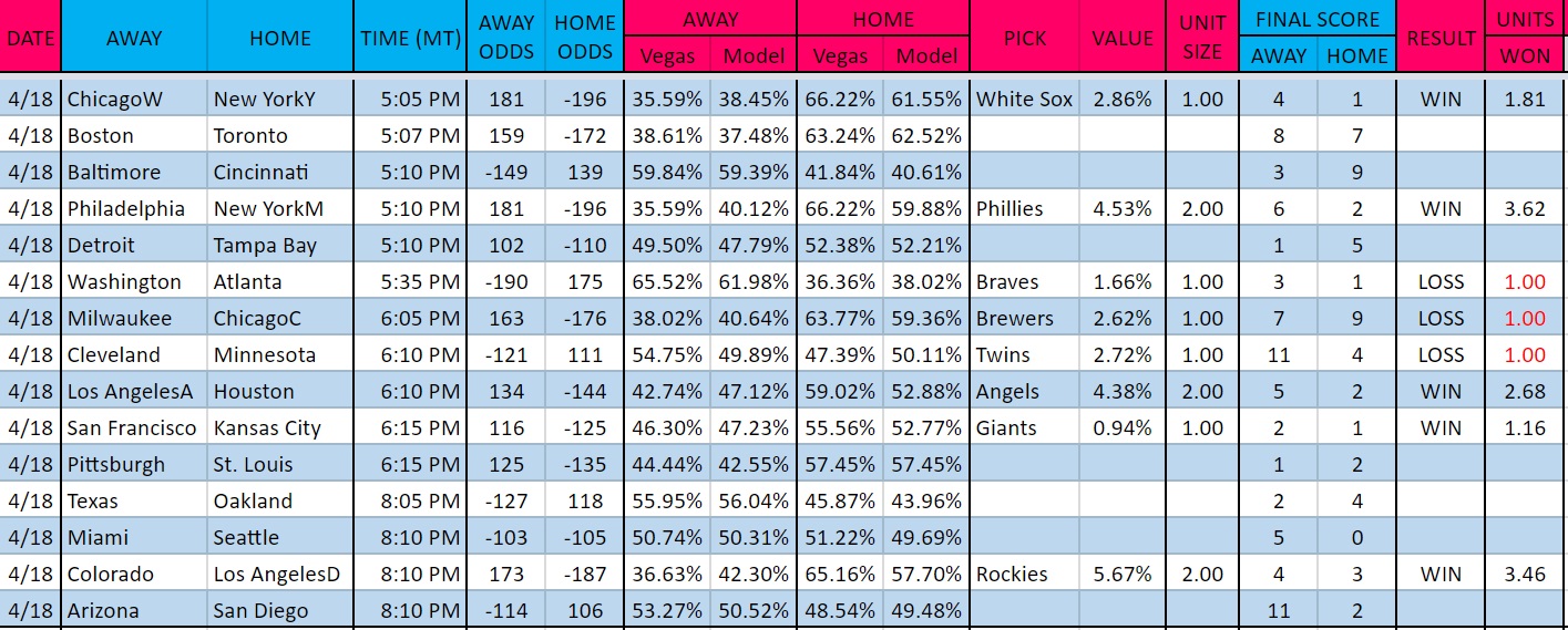 MLB Betting Model